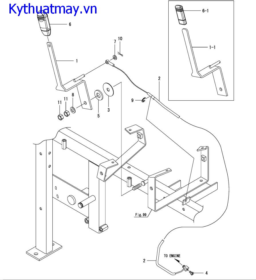 Điều khiển động cơ